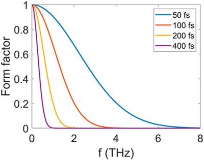 A strong-field THz light source based on coherent transition radiation